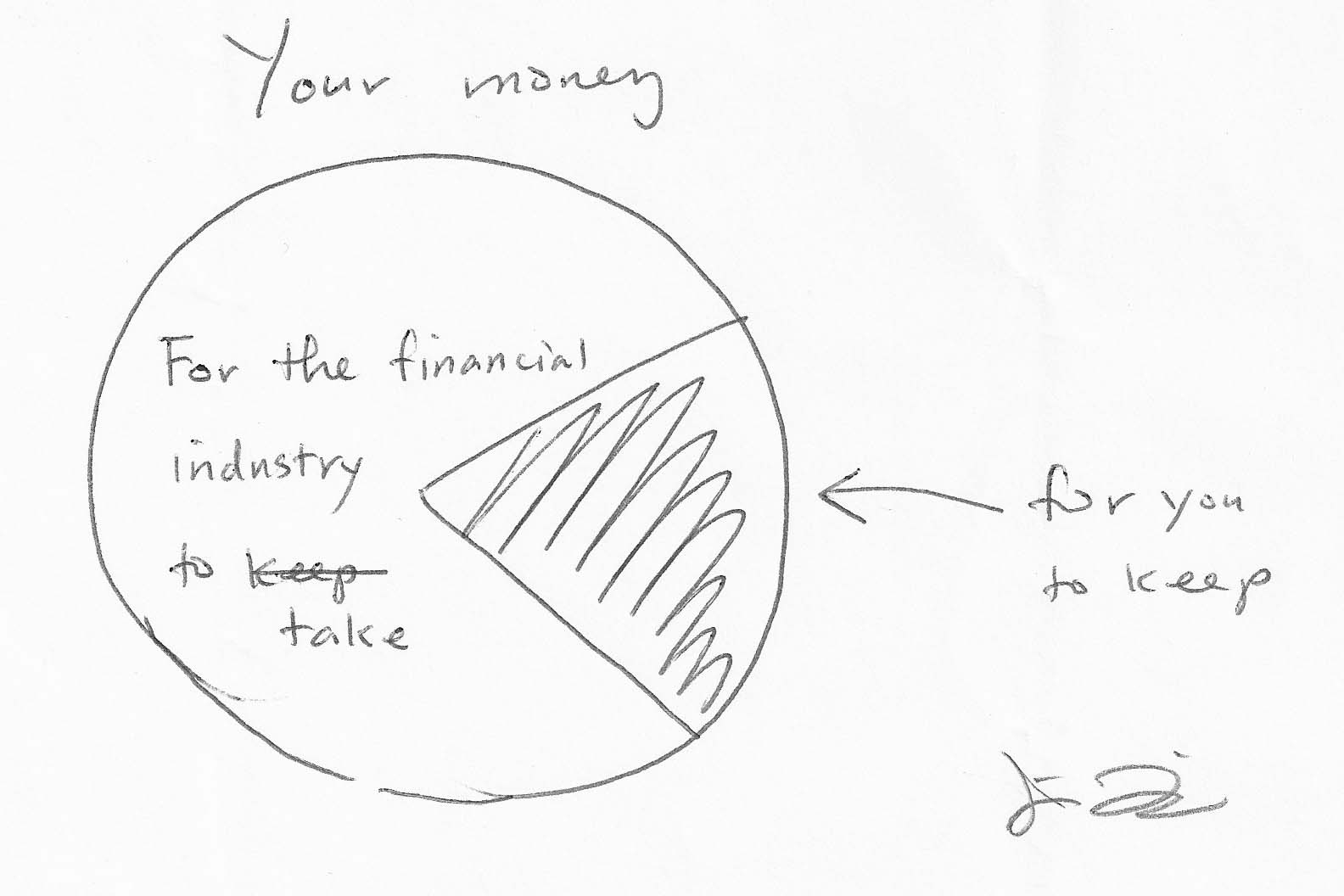 What will happen to your money if you hire a salesman as your financial advisor