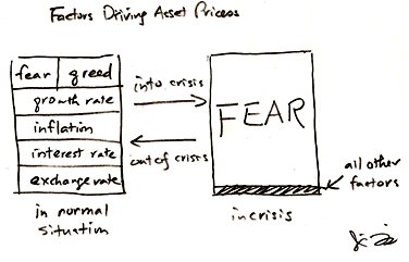 Fear