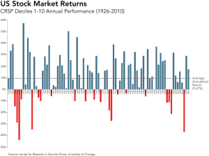 US Stock Market Returns